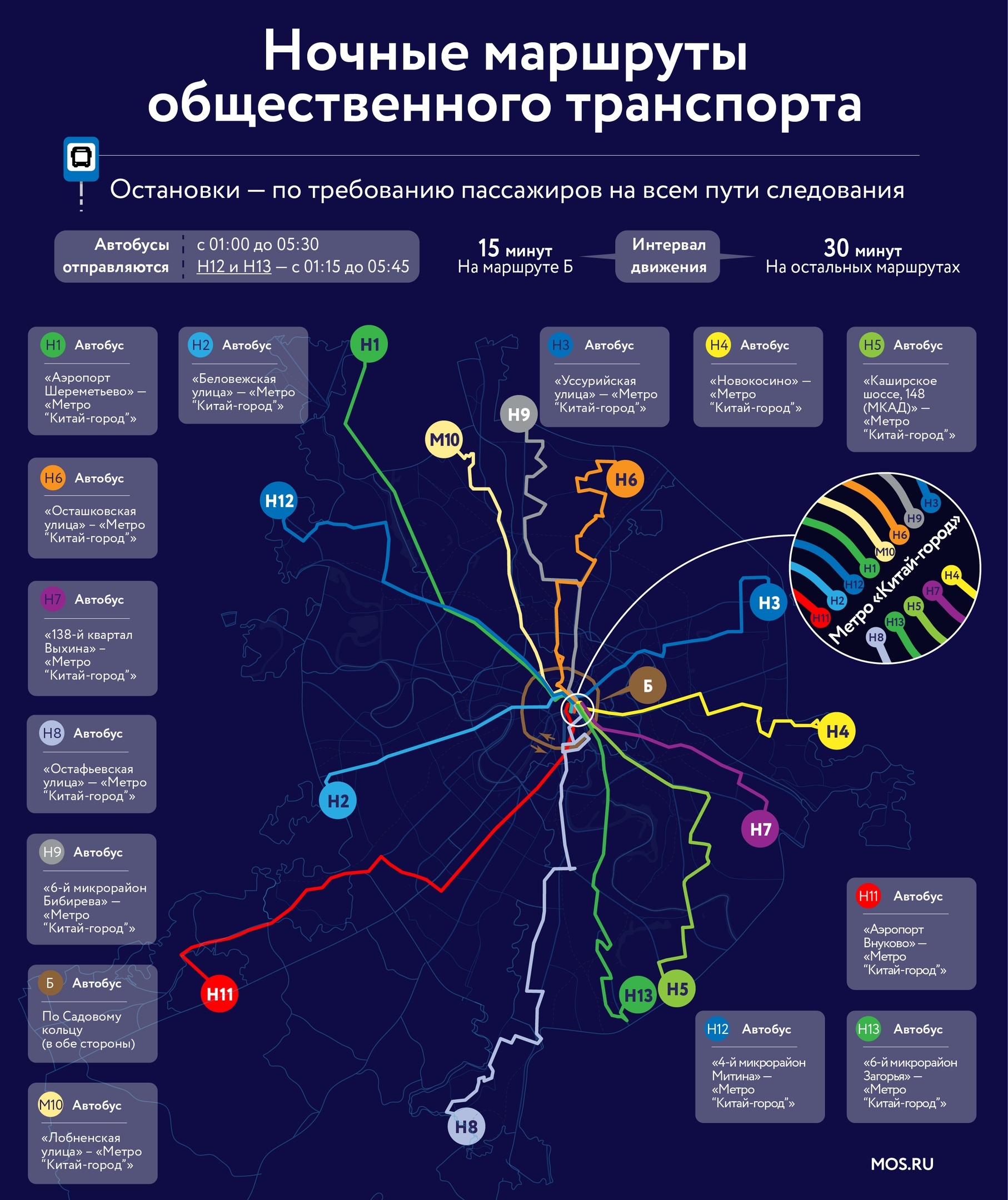 Районы москвы на автобусе